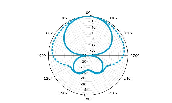 HTXSH-2501 便攜式超短波對數(shù)周期天線-aa.PNG