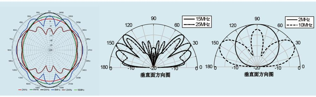 HTXHF-1103 扇錐天線-aa.PNG