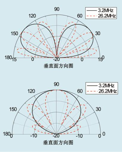 HFXHF-1104 多模多饋天線(xiàn)-aa.PNG