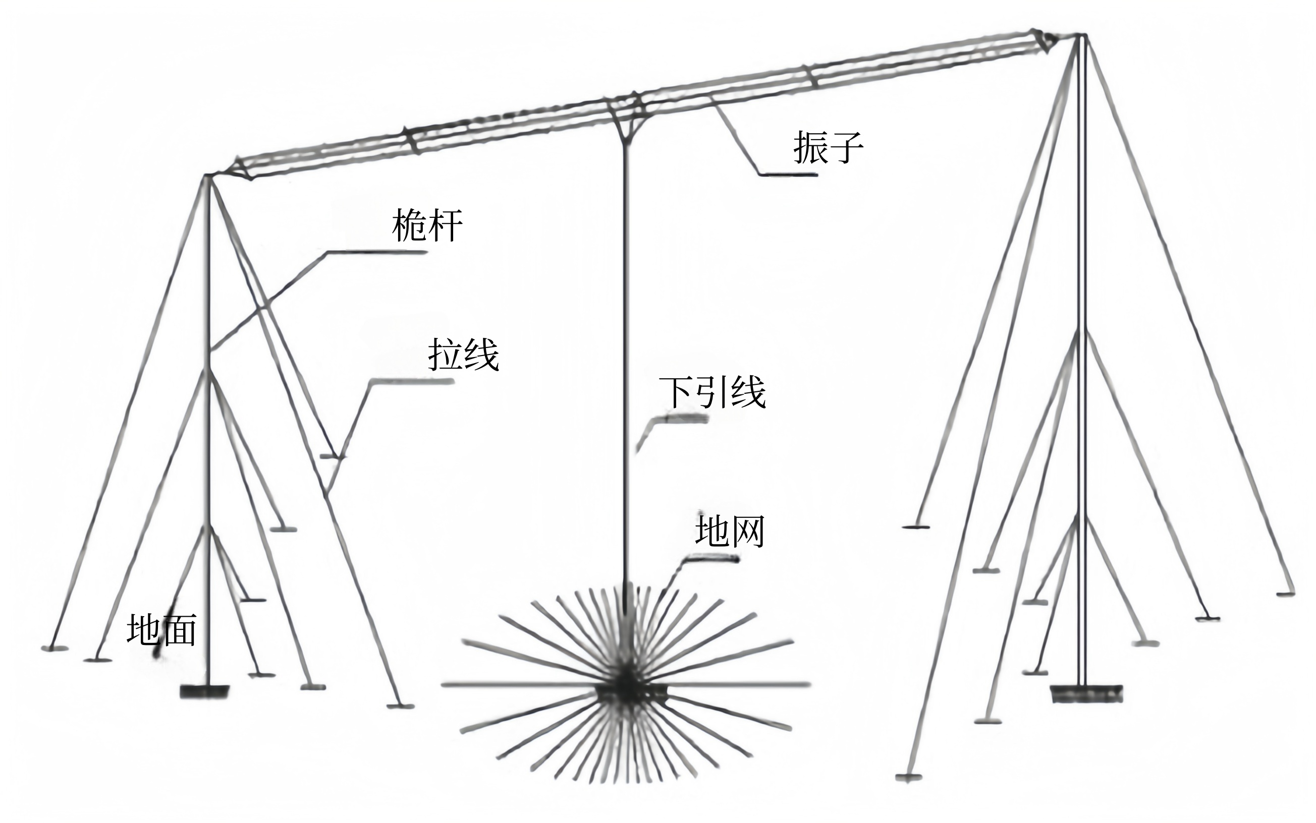 HTXMF-1101 中波導(dǎo)航T型天線